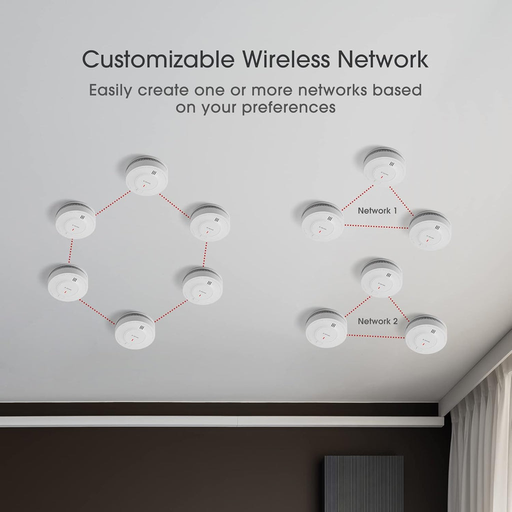 Wireless Interconnected Smoke Detector Fire Alarm, Pack of 6 Y735998