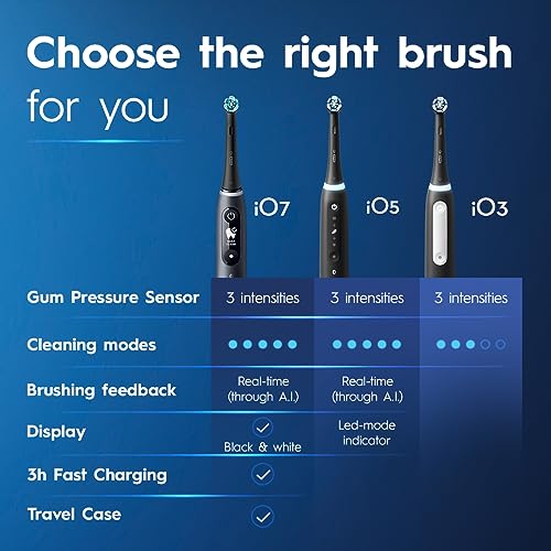 White Rechargeable Electric Toothbrush with 2 Brush Heads and Travel Case P434819