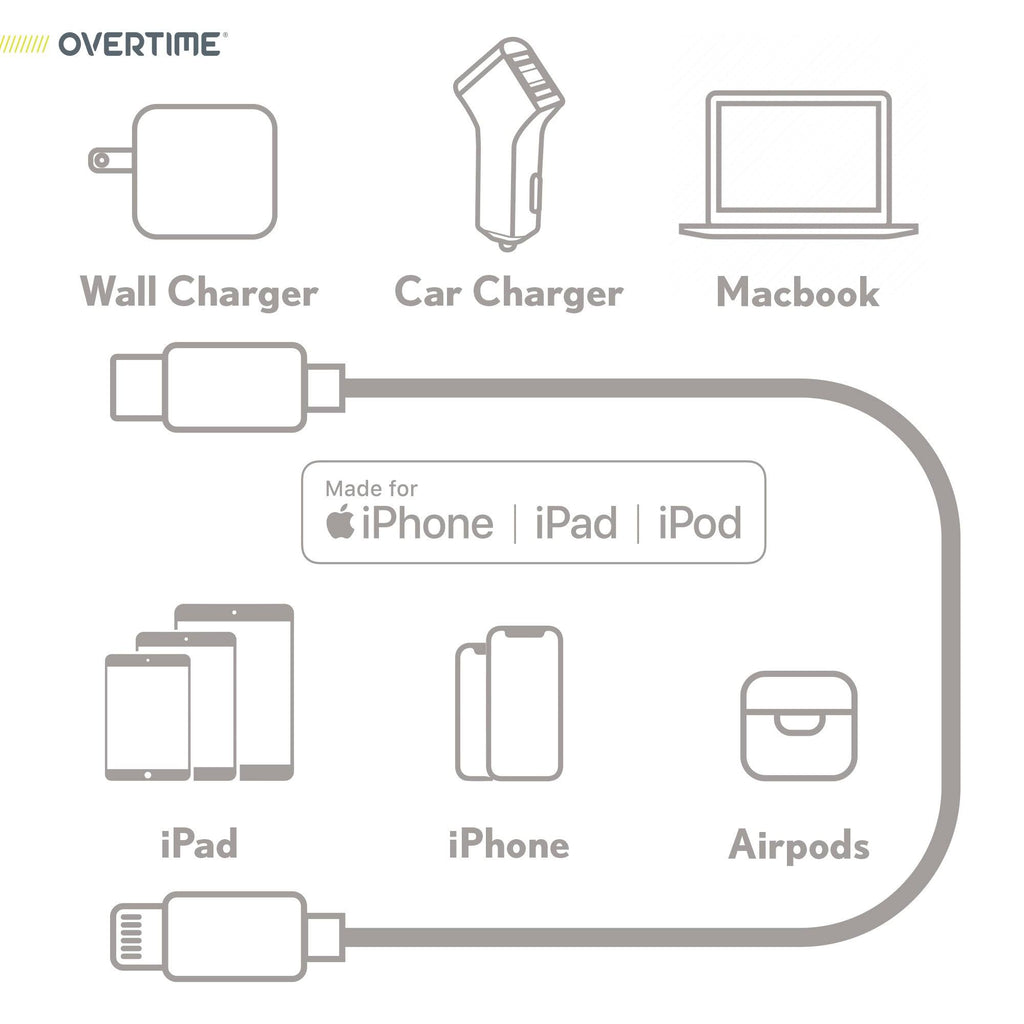 Lightning to USB-C Cable 4 Pack 6ft, 10ft X64050