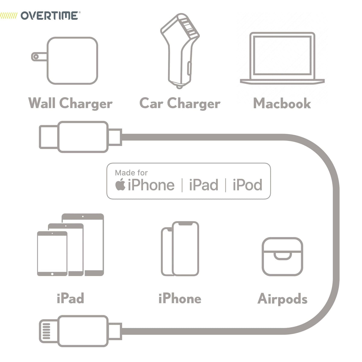 Lightning to USB-C Cable 4 Pack 6ft, 10ft X64050
