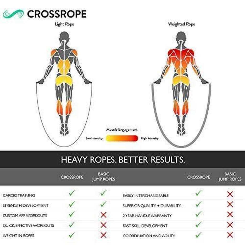 Weighted Jump Rope N107