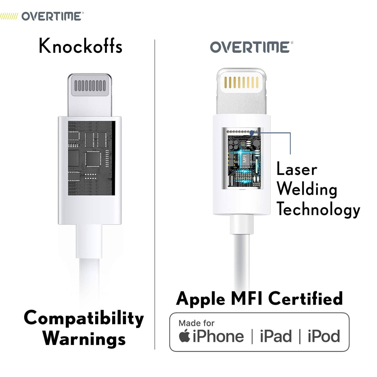 Lightning to USB-C Cable 4 Pack 6ft, 10ft X64050