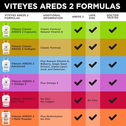60 Count Eye Vitamins F21082