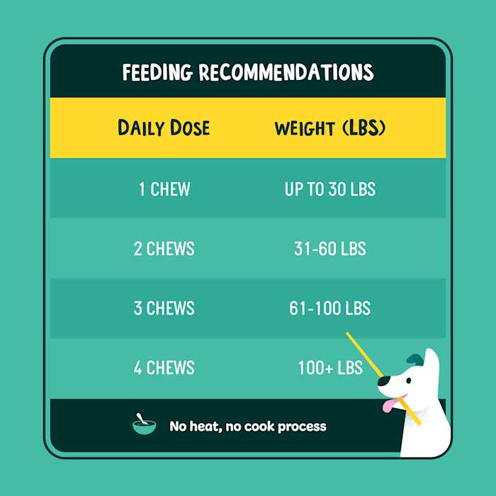 Glucosamine for Dogs Hip and Joint Supplement with Chondroitin D951
