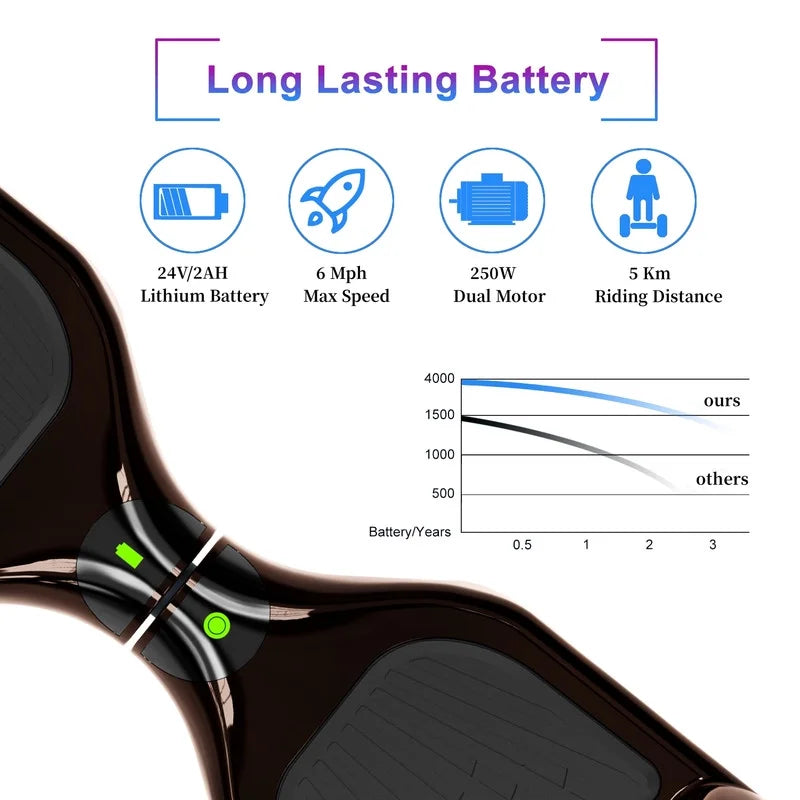 6.5 inch Self Balancing 2 Wheel Hoverboard with LED Lights, Plating Black F5317