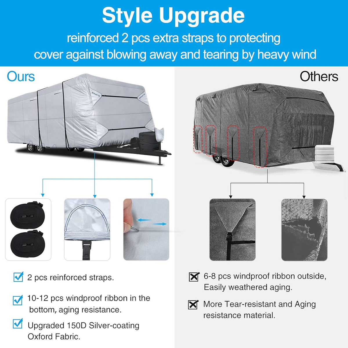 Rip-Stop RV Cover Fits 15'1" - 18' Long Motorhome, Waterproof Camper Cover with Gutter Covers W9326