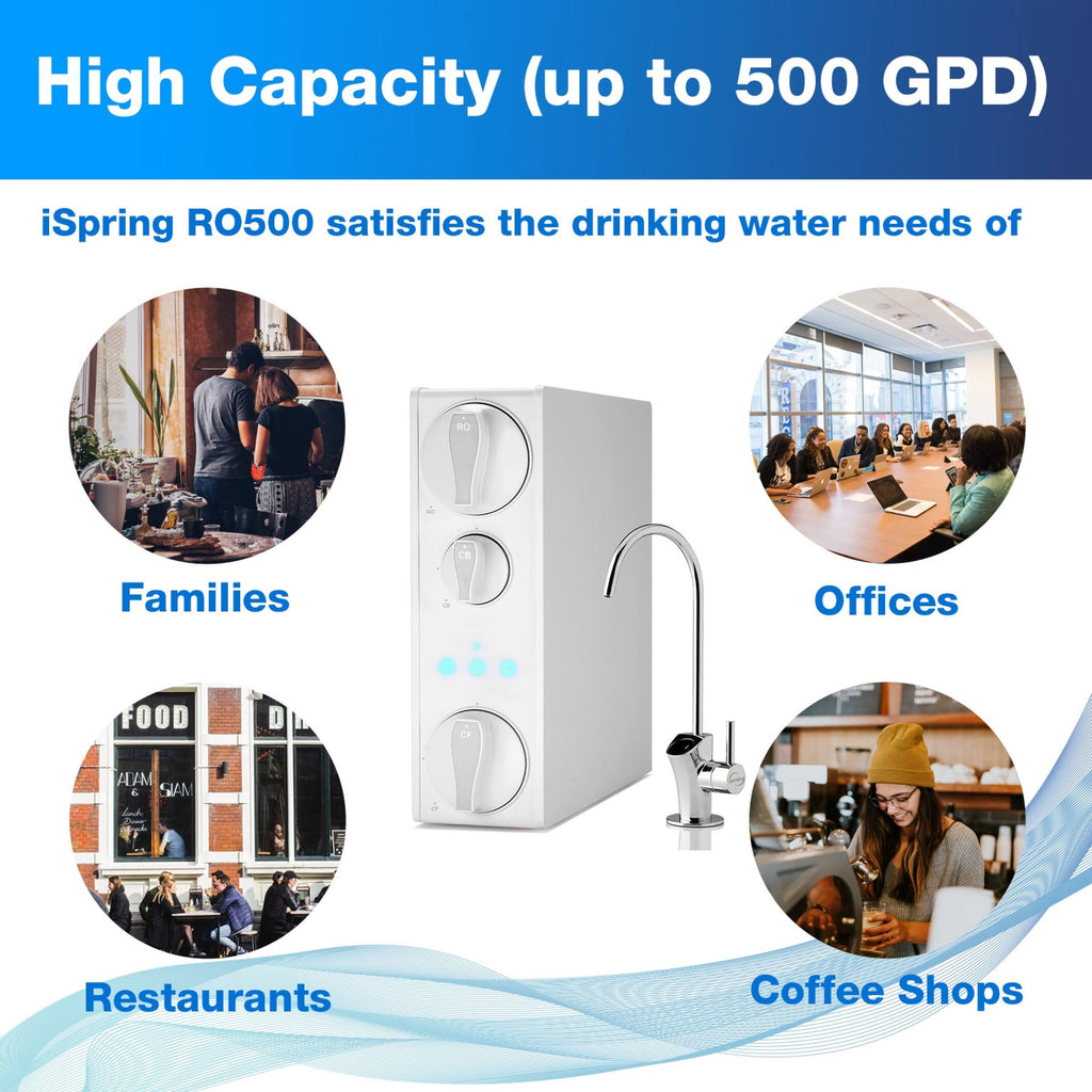 Tankless Reverse Osmosis Water Filtration System I920210