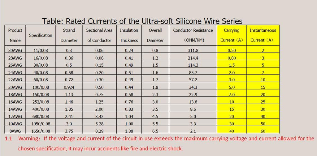16 AWG Silicone Electrical Wire 160 Feet Tinned Copper Pack of 2 W388148