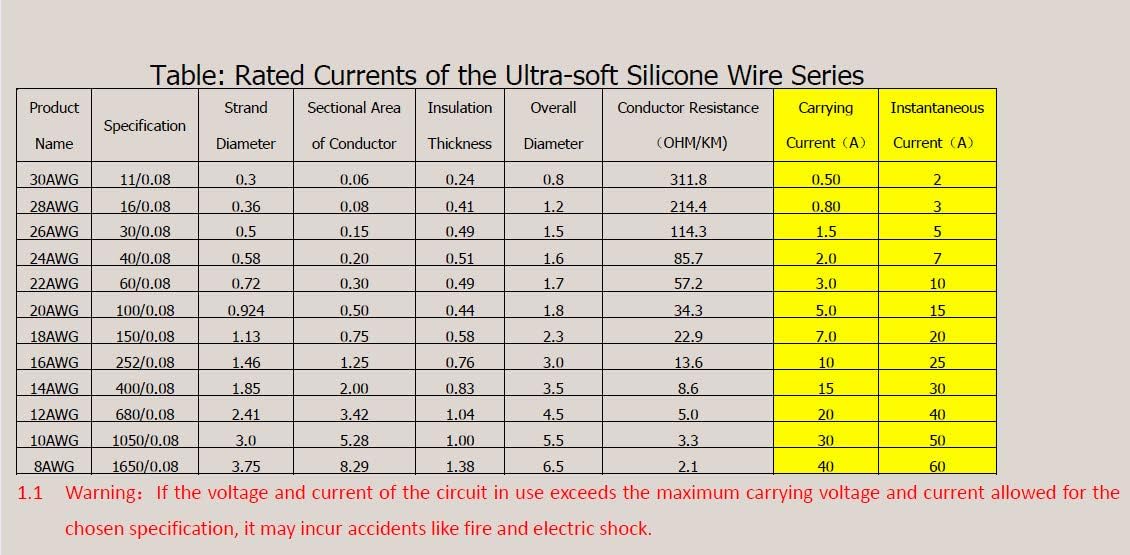 16 AWG Silicone Electrical Wire 160 Feet Tinned Copper Pack of 2 W388148