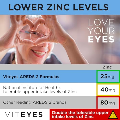 60 Count Eye Vitamins F21082