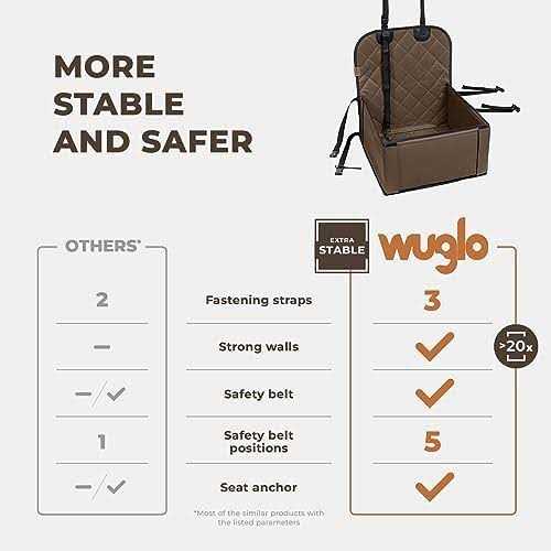 Extra Stable Dog Car Seat R514