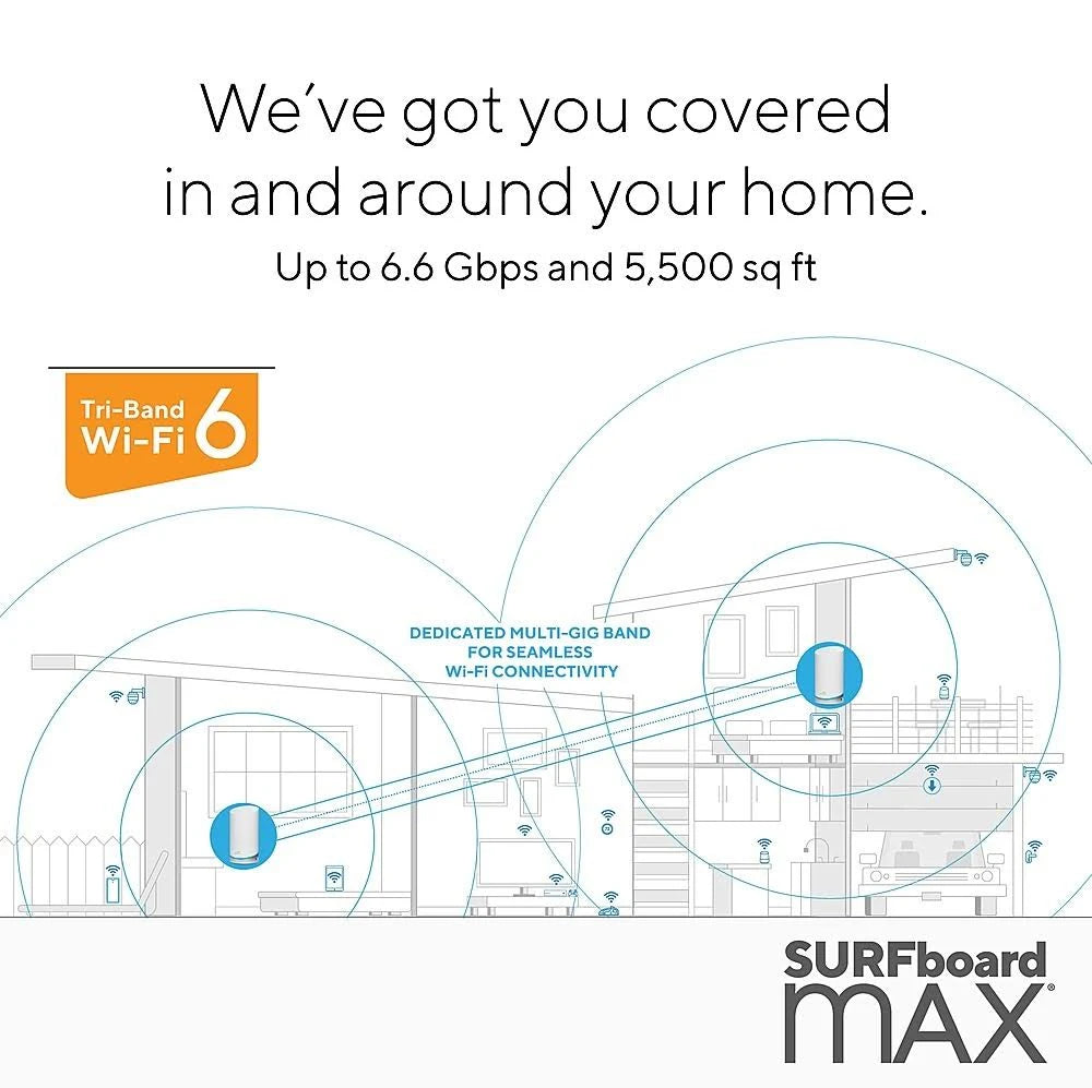 Surfboard Max AX6600 Tri-Band Wi-Fi 6 Mesh Router E60778