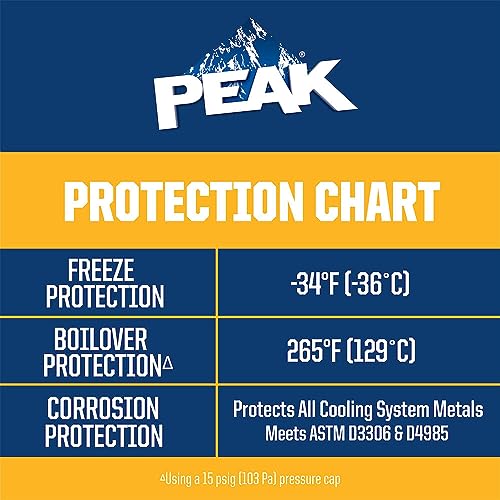 1 Gal. Antifreeze and Coolant U693
