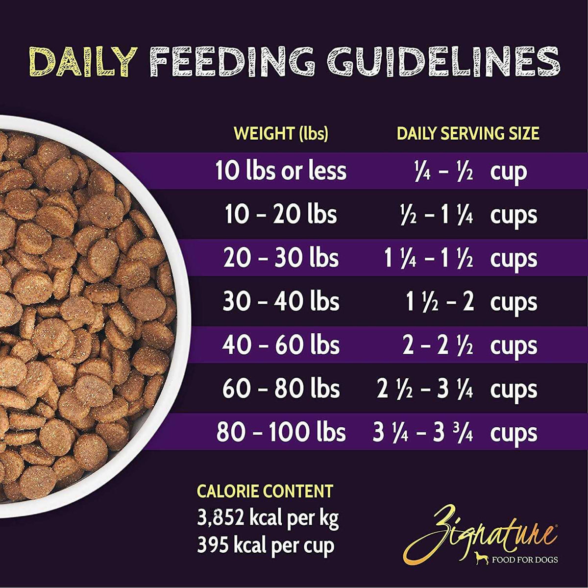 Dry Dog Food Turkey Formula S792