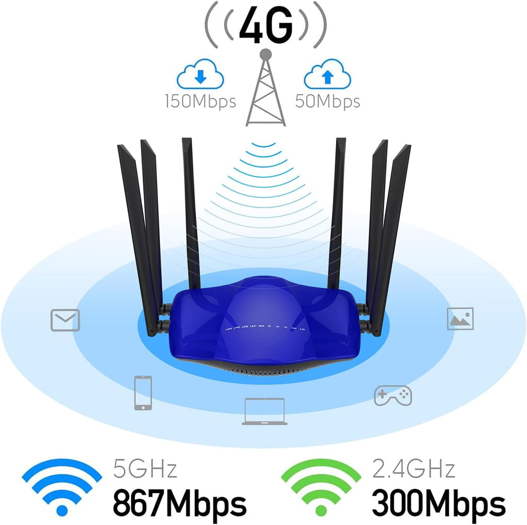 AC1200 Dual Band 4G LTE Modem Router with SIM Card Slot M808