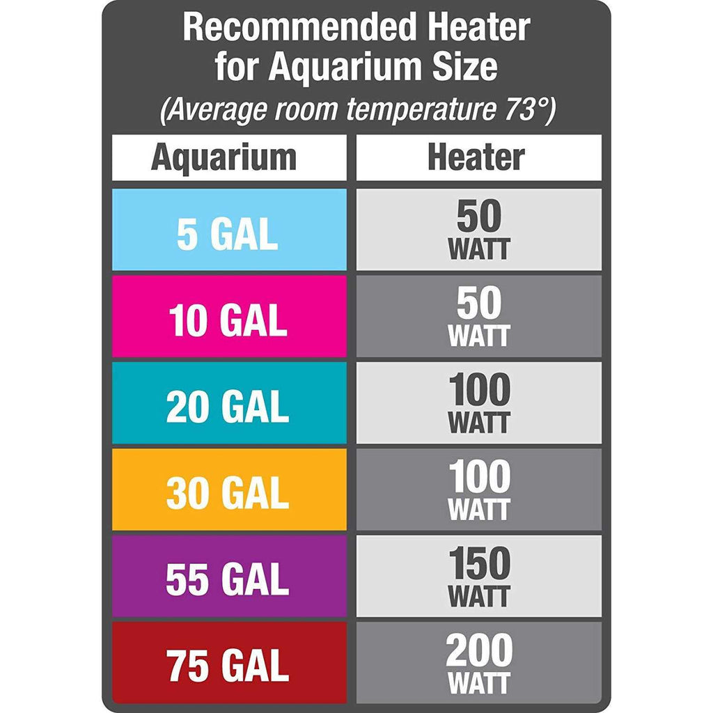 Preset Aquarium Heater K893