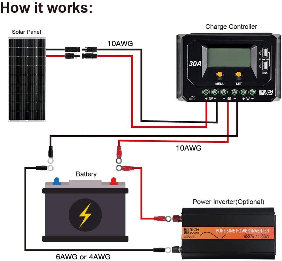 200 Watt 12 Volt Monocrystalline Solar Panel H608