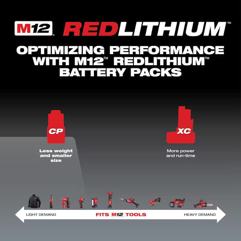 12-Volt Lithium-Ion Compact Battery Pack 3.0Ah 4-Pack Y80196