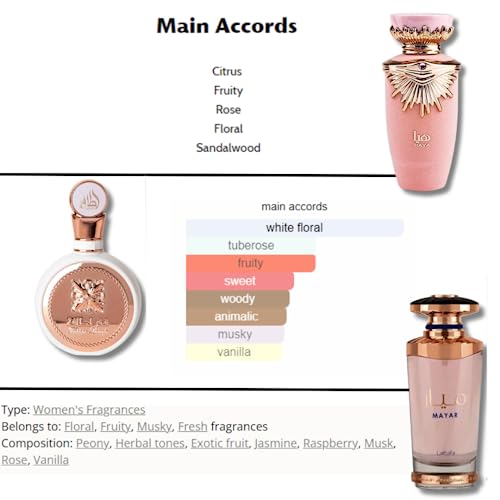 3.4 Ounce Eau de Parfum Spray E9395