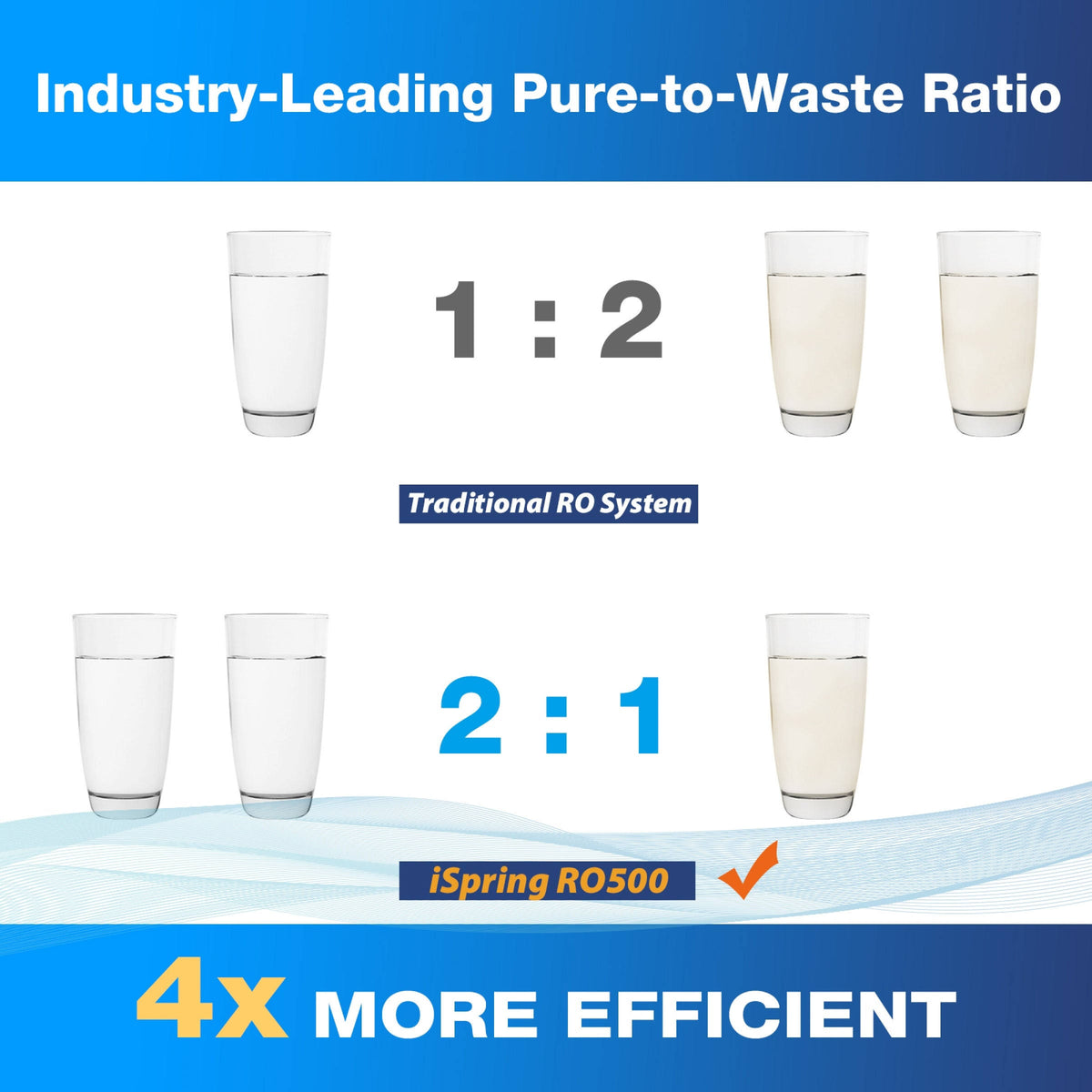 Tankless Reverse Osmosis Water Filtration System I920210