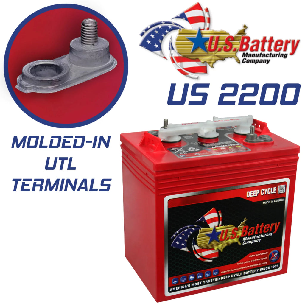 6V Deep Cycle Batteries - 4 Pack Y5893