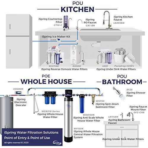 Tankless Reverse Osmosis Water Filtration System I920210