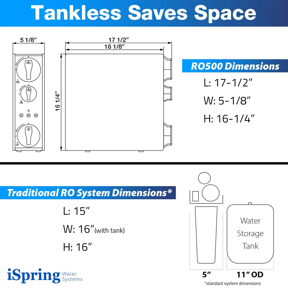 Tankless Reverse Osmosis Water Filtration System I920210