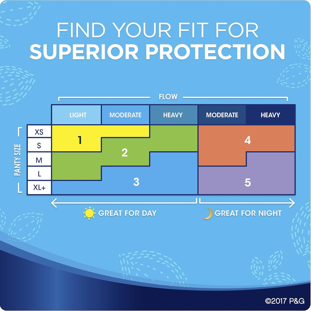 Super Pads with Wings Unscented 32 Count P394606