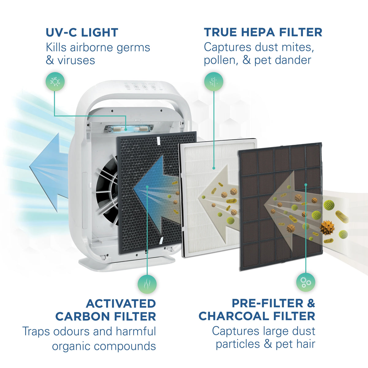 Air Purifier with HEPA Filter, UV-C, 335 Sq. ft. N370
