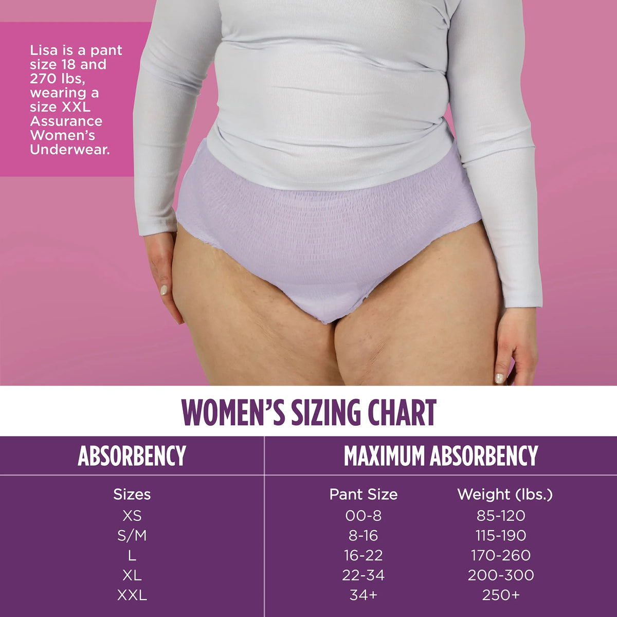 Women's Incontinence & Postpartum Underwear, 2XL, Maximum Absorbency (54 Count) Y932
