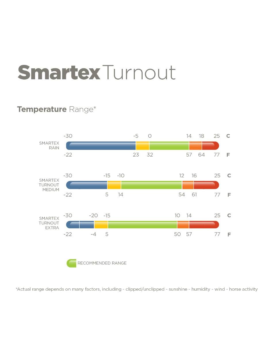 Smartex Medium Blue F269906