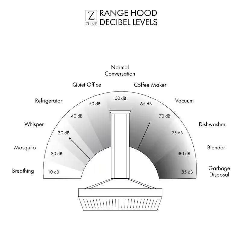 Wall Mount Range Hood in Stainless Steel J395